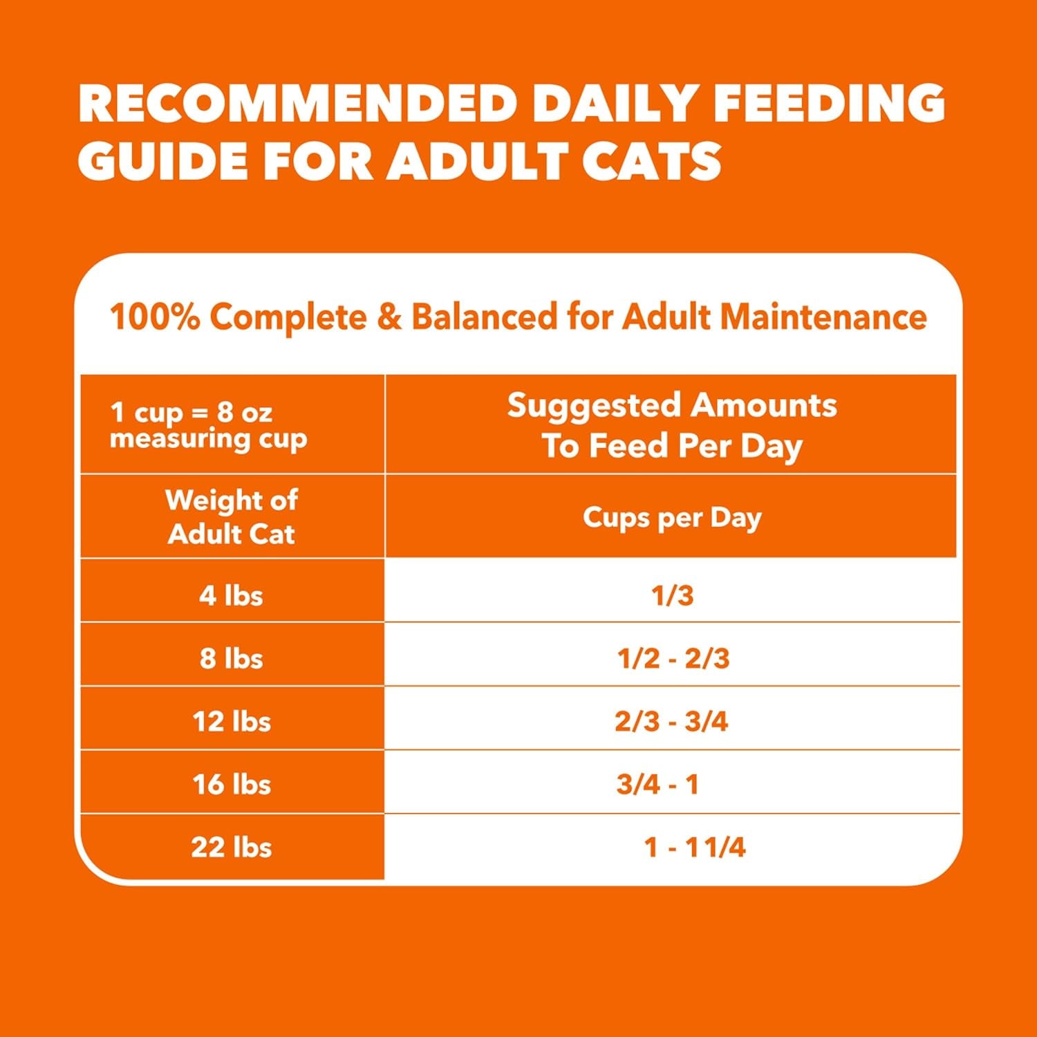 Proactive Health Dry Cat Food Hairball Care, Adult Cat Food, with Real Chicken and Salmon, 3.5 Lb. Bag